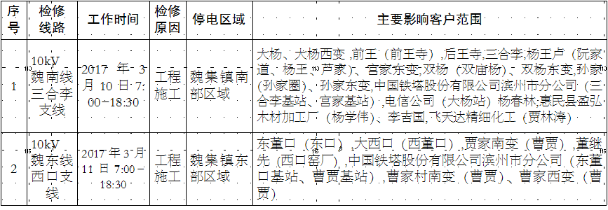 1499071093246642.png blob.png