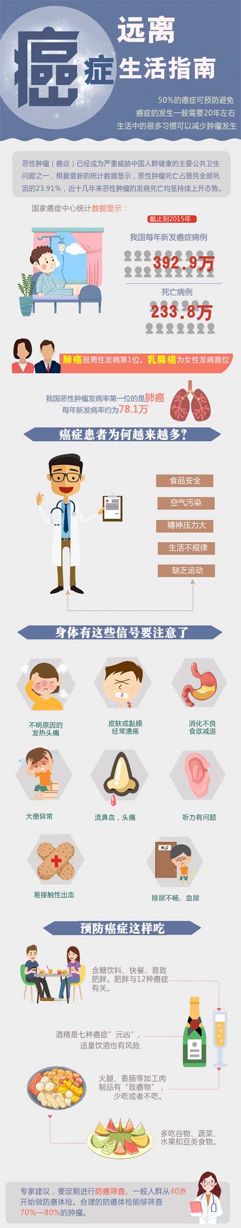 癌症2 拷贝.jpg