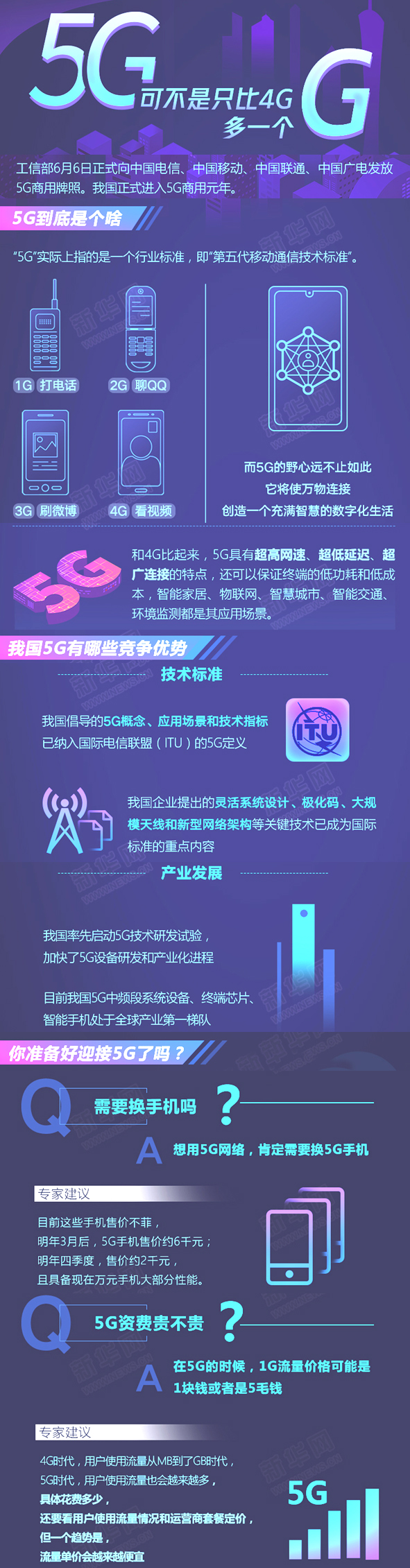 5G来啦.jpg