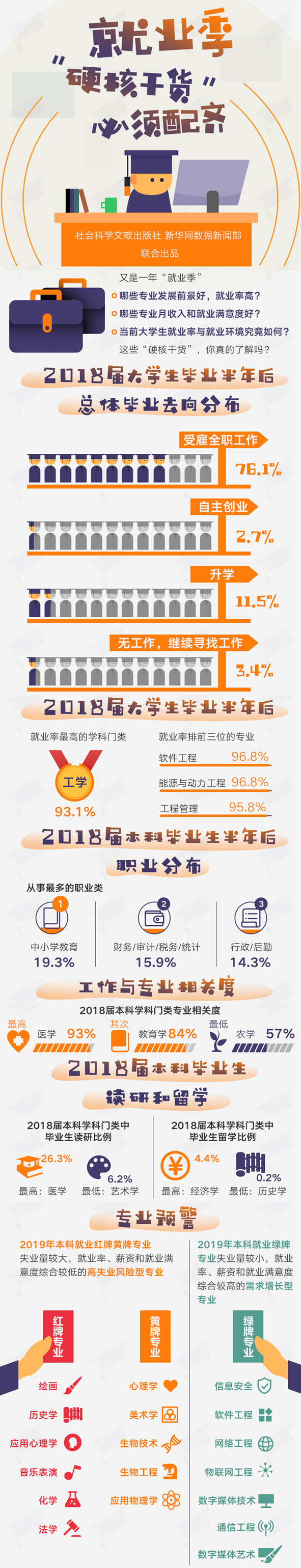 就业季哇哇哇.jpg