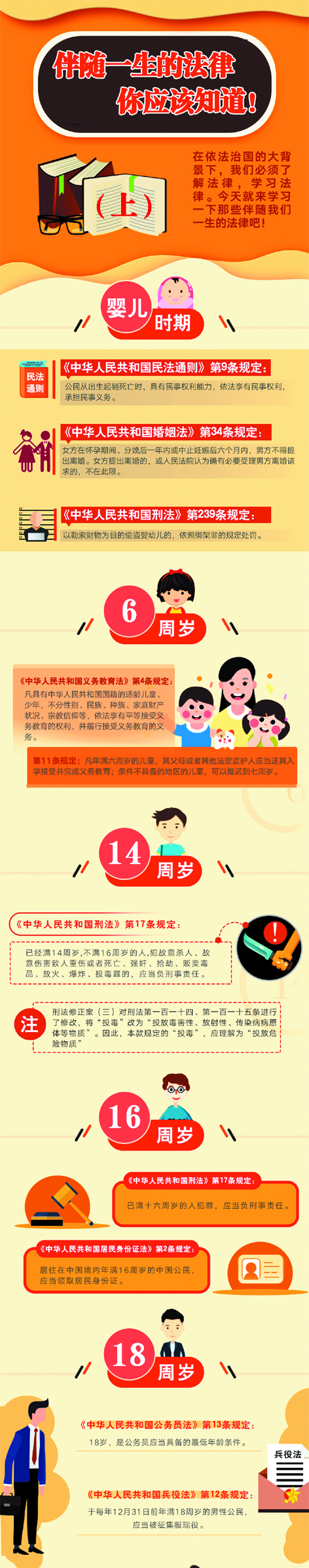 伴随一生法律上 拷贝.jpg