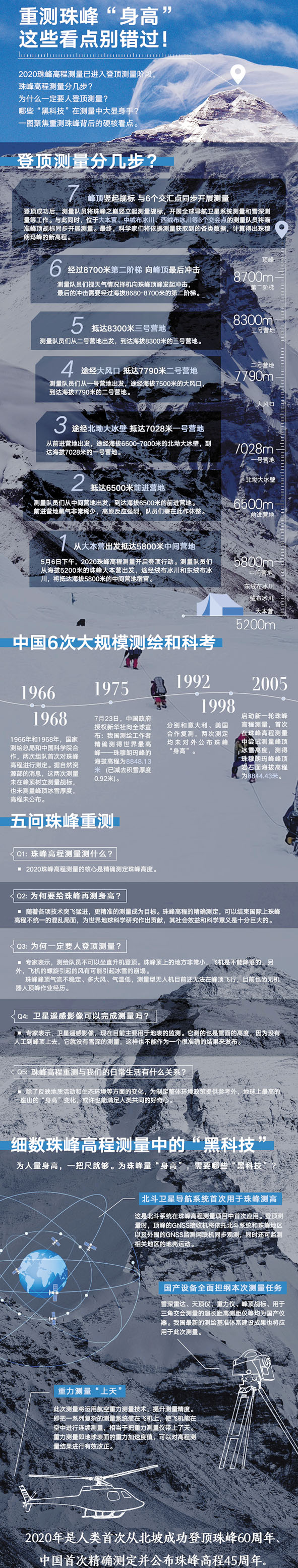 珠穆朗玛峰.jpg