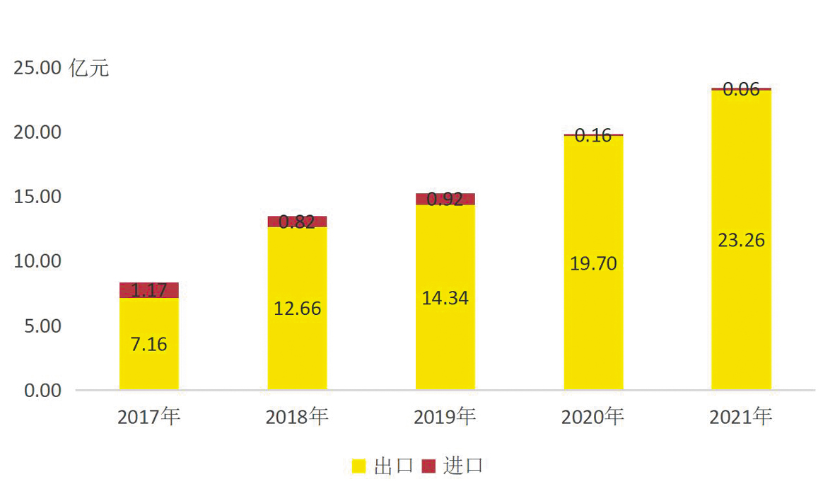 图4出口总额.jpg