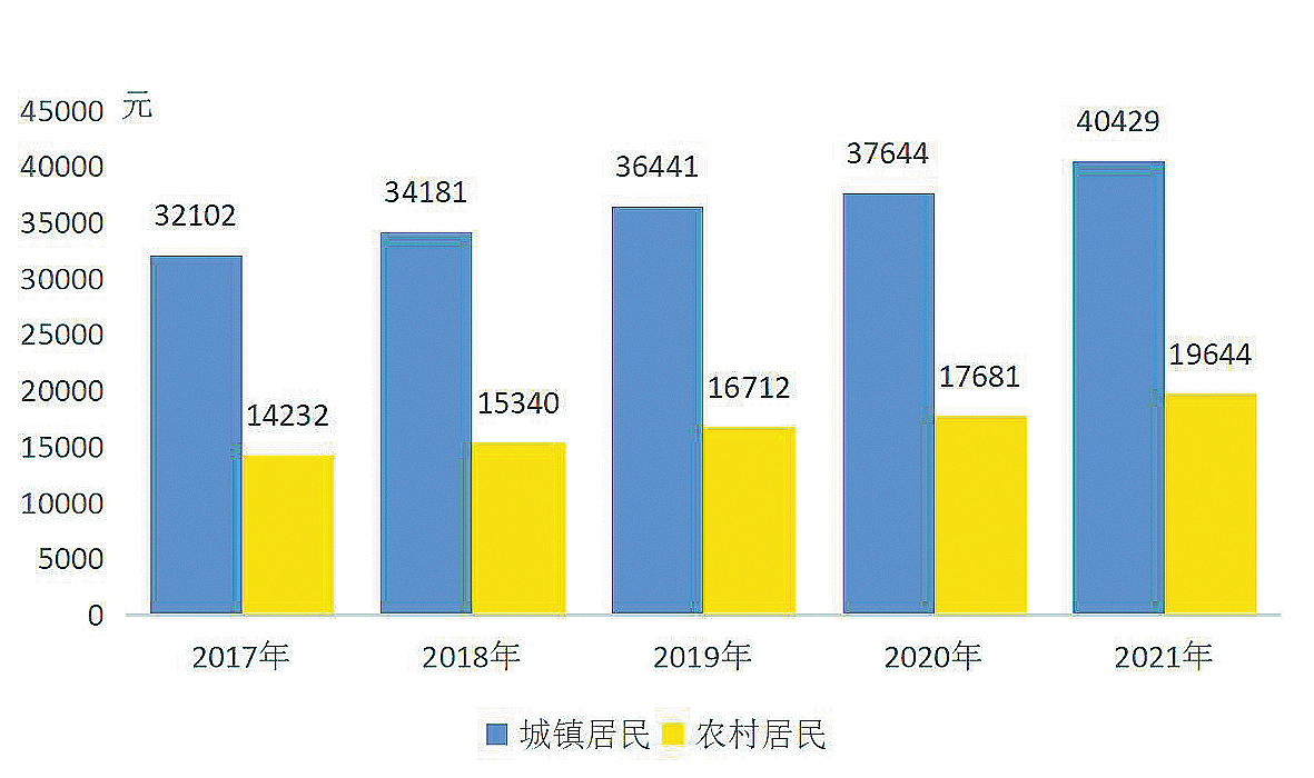图7支配收入.jpg
