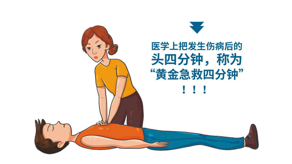 0救护黄金四分钟 拷贝.jpg